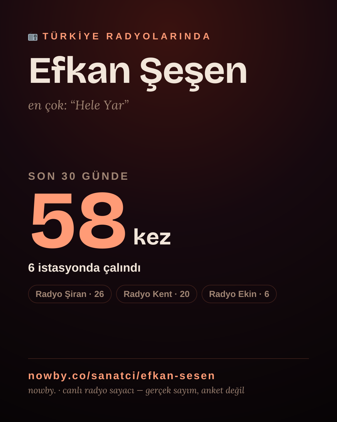 Sanatçısı, menajeri ya da hayranı mısın? Bunu paylaş.