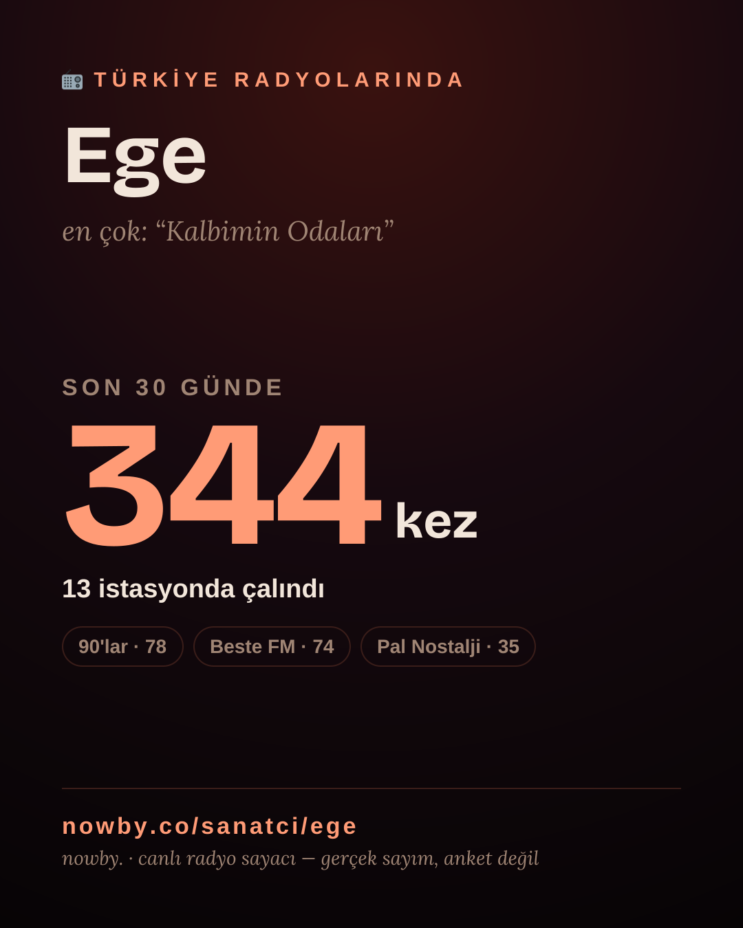 Sanatçısı, menajeri ya da hayranı mısın? Bunu paylaş.