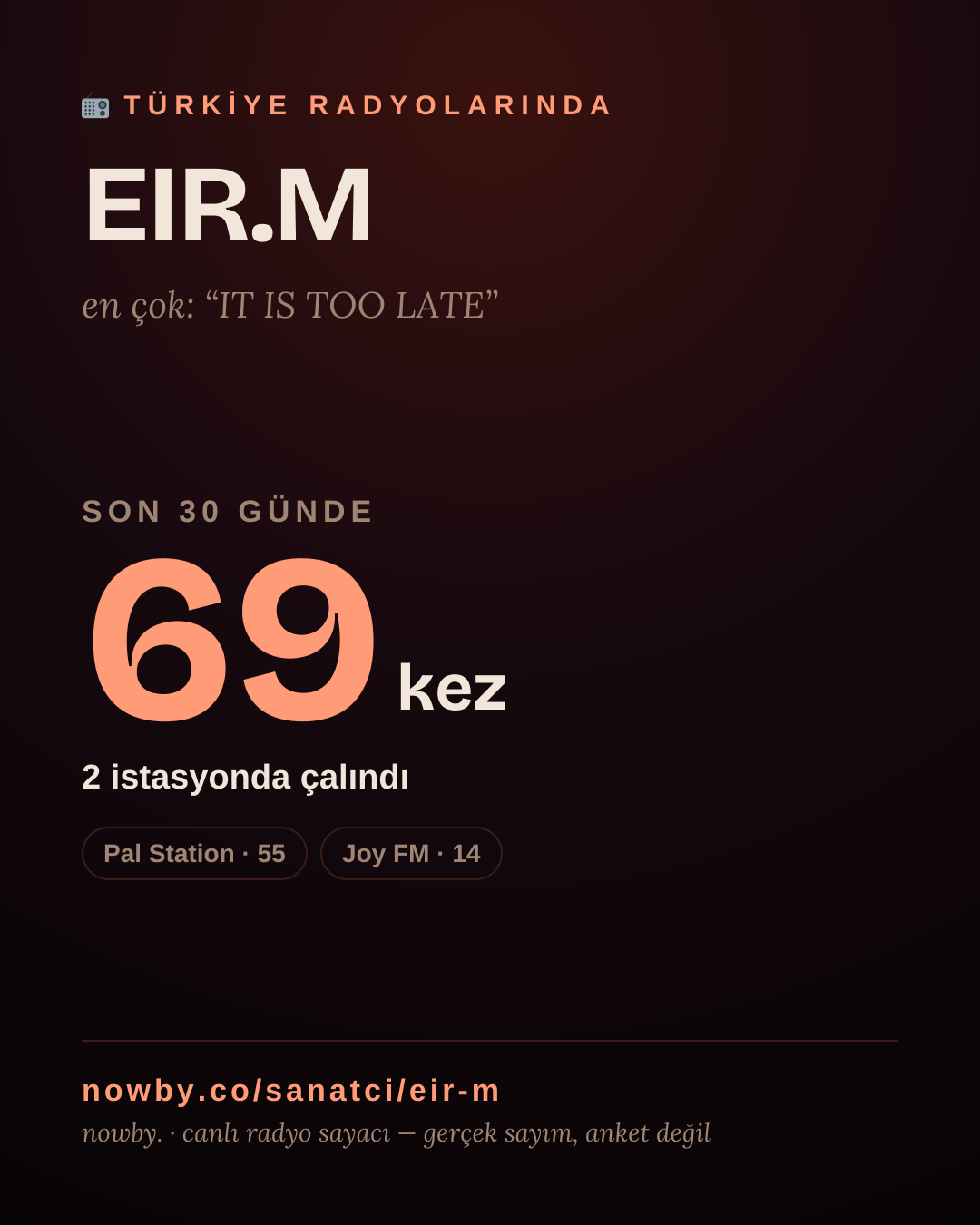 Sanatçısı, menajeri ya da hayranı mısın? Bunu paylaş.