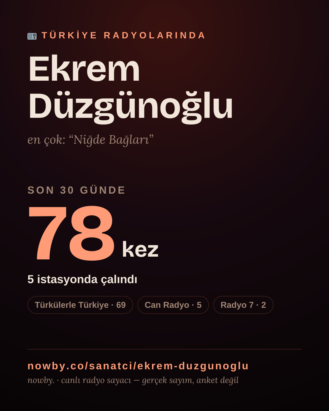 Sanatçısı, menajeri ya da hayranı mısın? Bunu paylaş.
