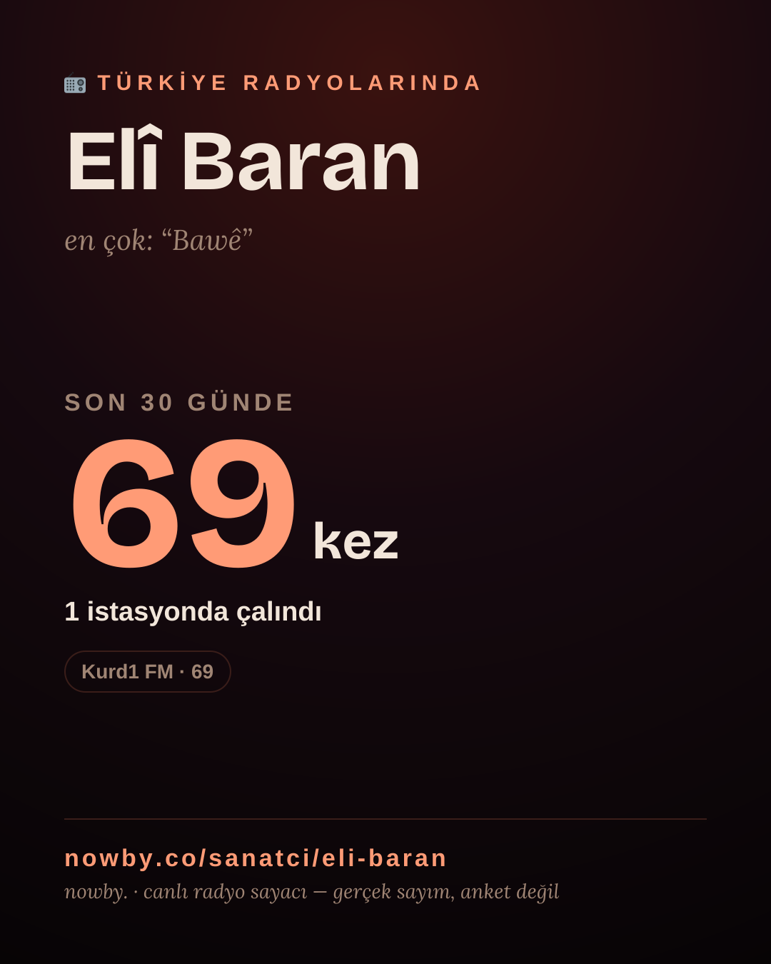 Sanatçısı, menajeri ya da hayranı mısın? Bunu paylaş.