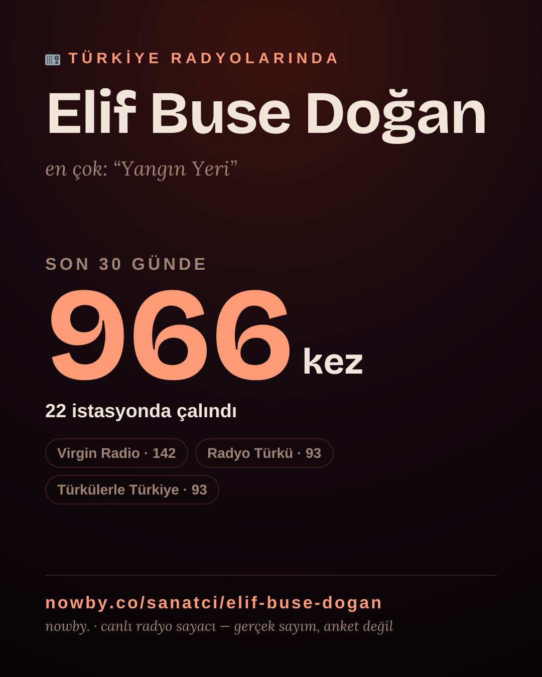 Sanatçısı, menajeri ya da hayranı mısın? Bunu paylaş.