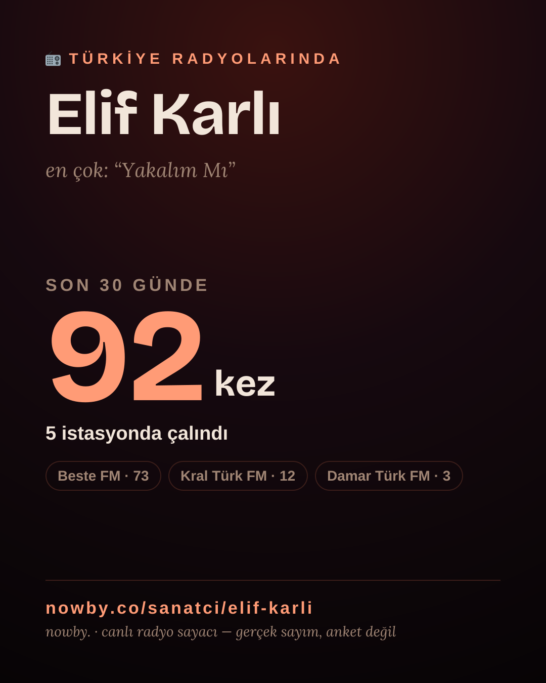 Sanatçısı, menajeri ya da hayranı mısın? Bunu paylaş.