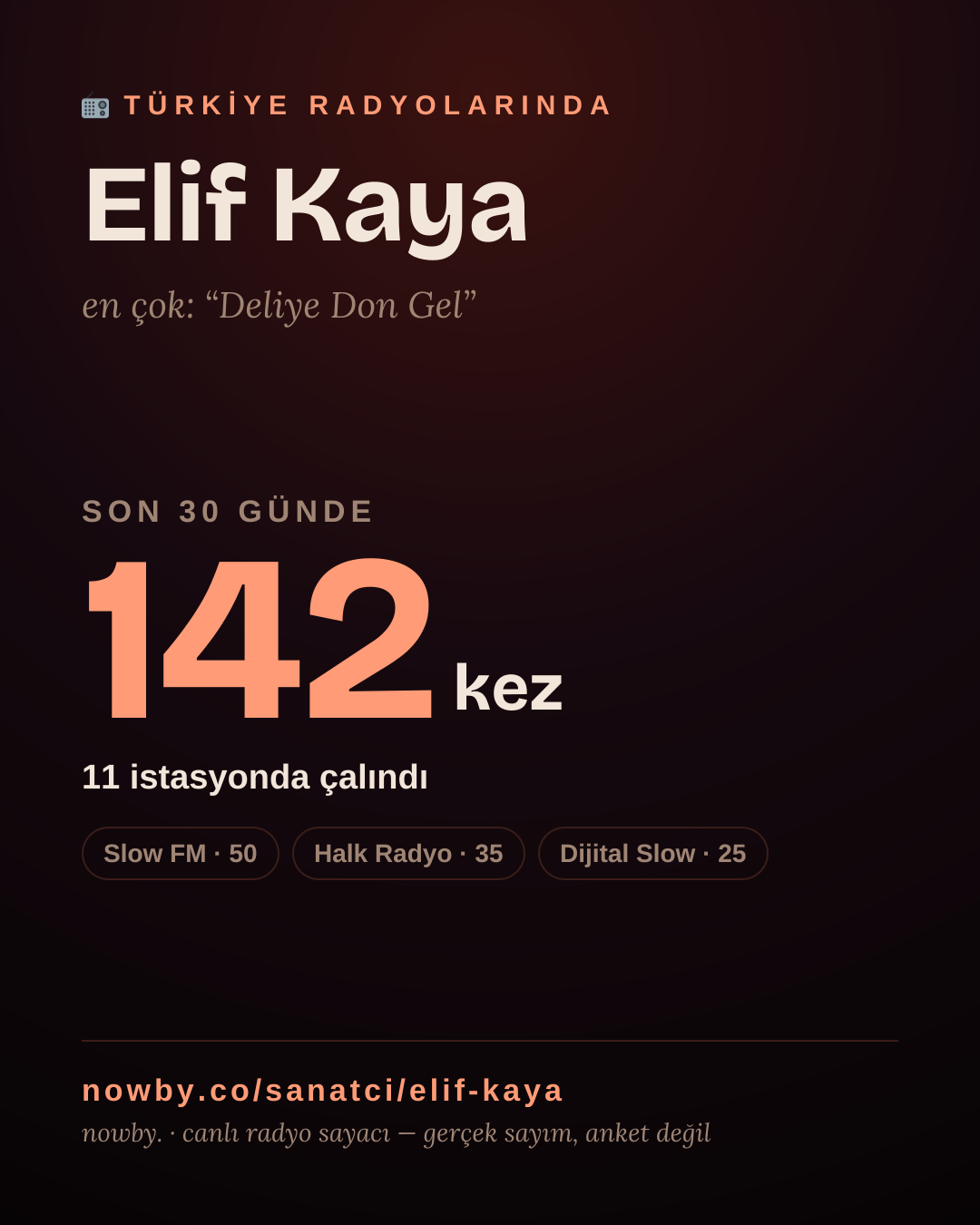 Sanatçısı, menajeri ya da hayranı mısın? Bunu paylaş.