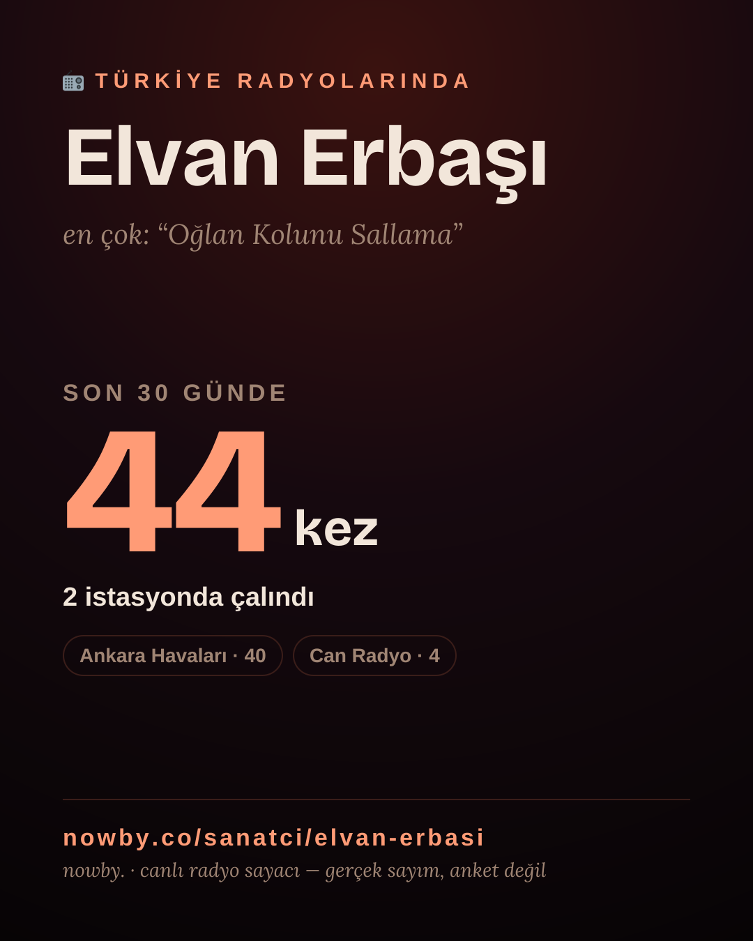 Sanatçısı, menajeri ya da hayranı mısın? Bunu paylaş.