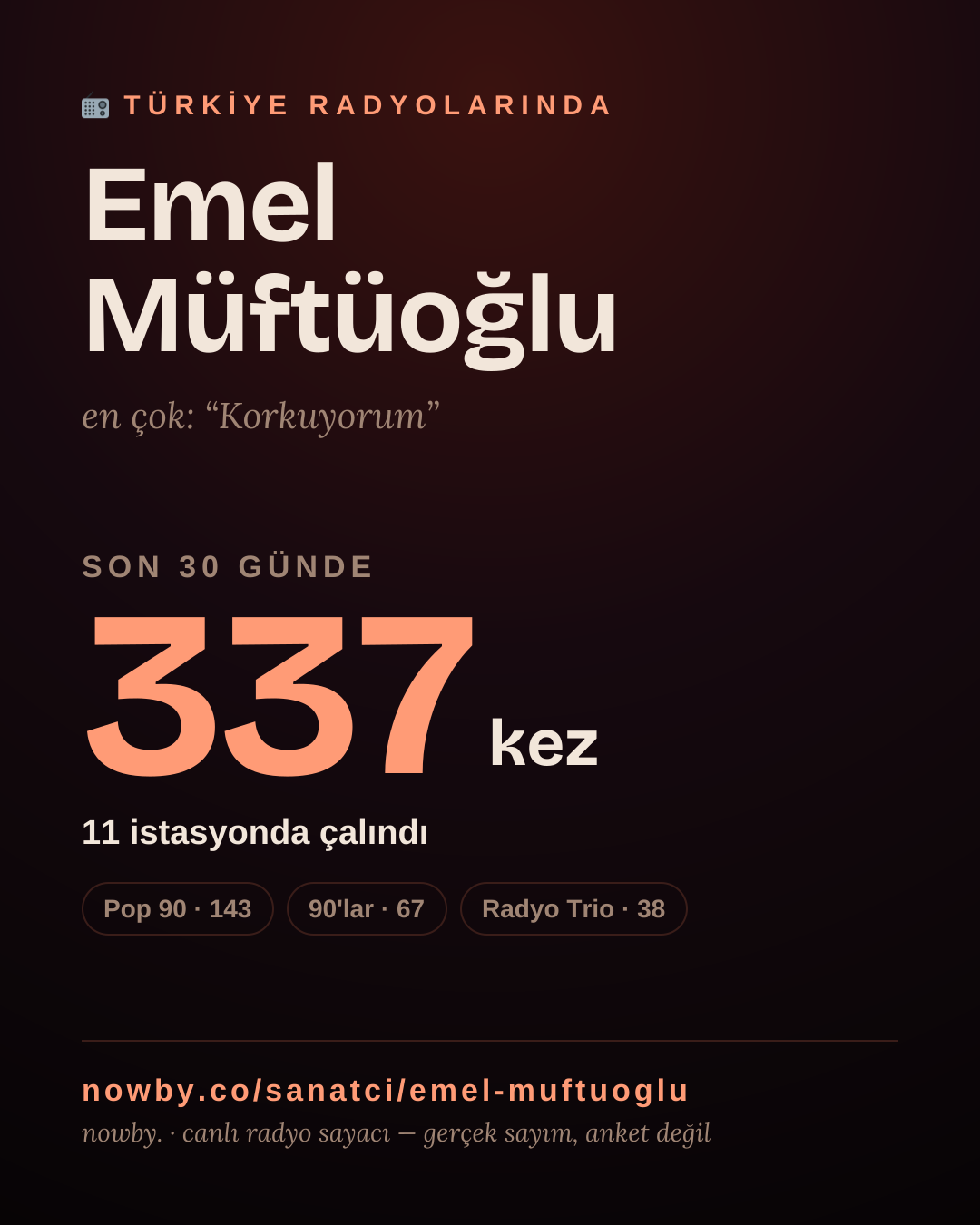 Sanatçısı, menajeri ya da hayranı mısın? Bunu paylaş.