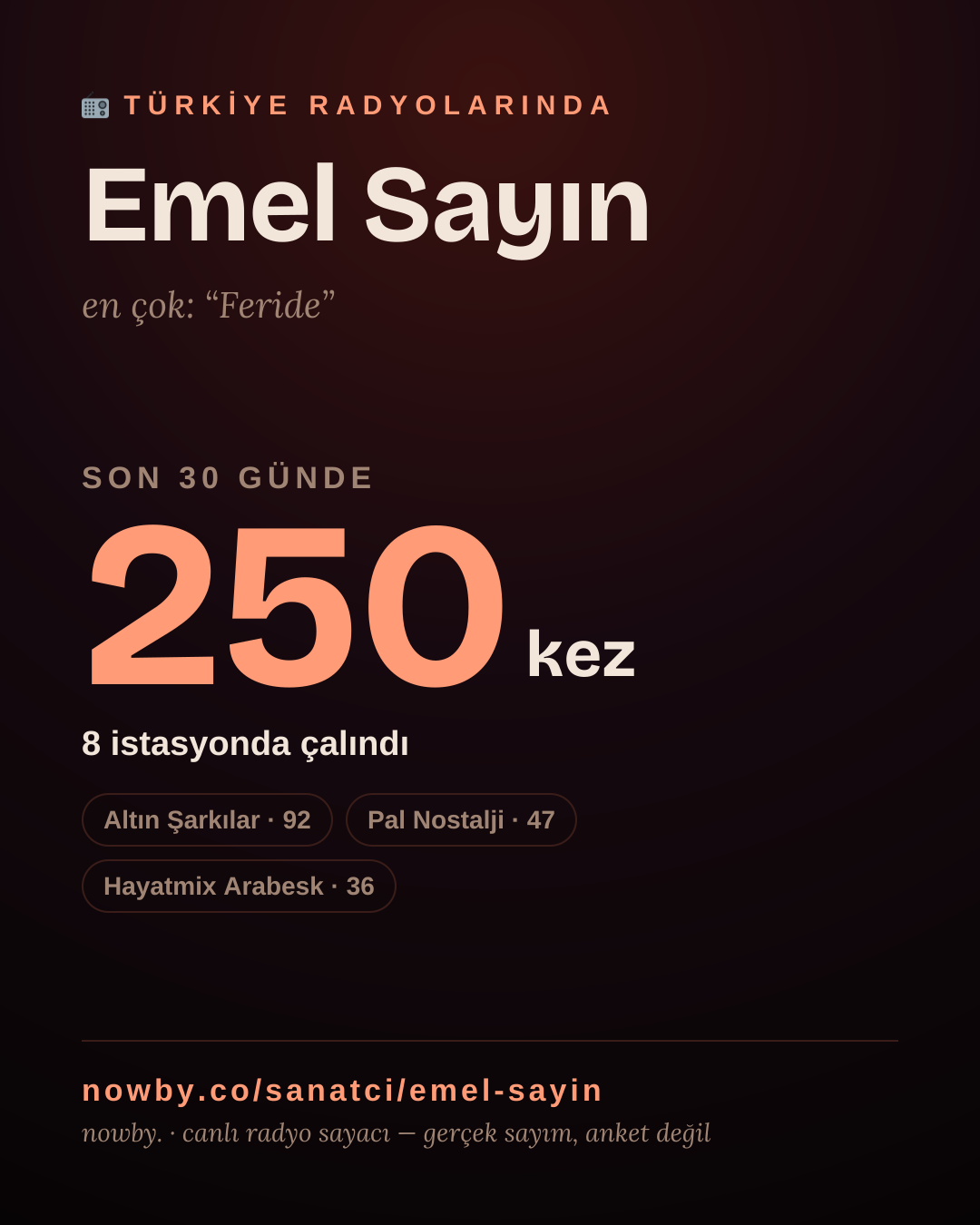 Sanatçısı, menajeri ya da hayranı mısın? Bunu paylaş.