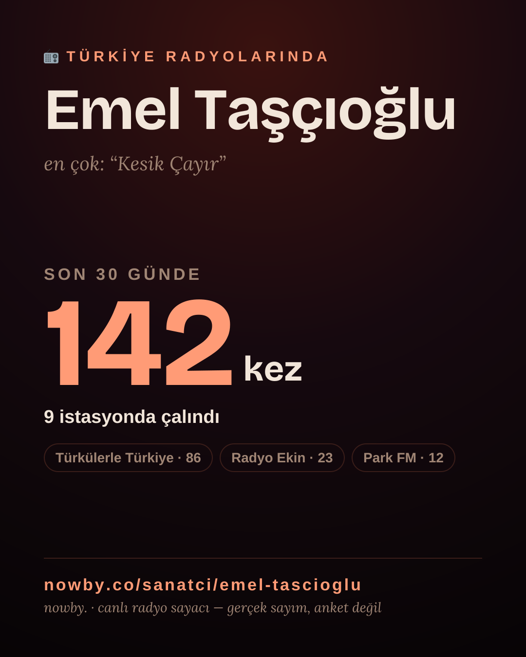 Sanatçısı, menajeri ya da hayranı mısın? Bunu paylaş.