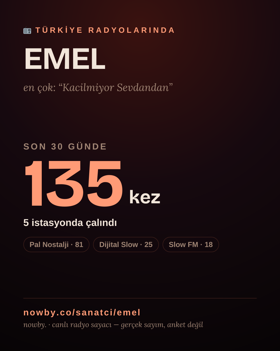 Sanatçısı, menajeri ya da hayranı mısın? Bunu paylaş.