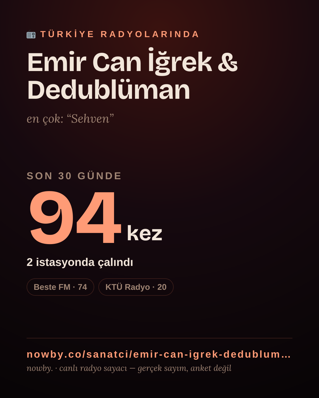 Sanatçısı, menajeri ya da hayranı mısın? Bunu paylaş.