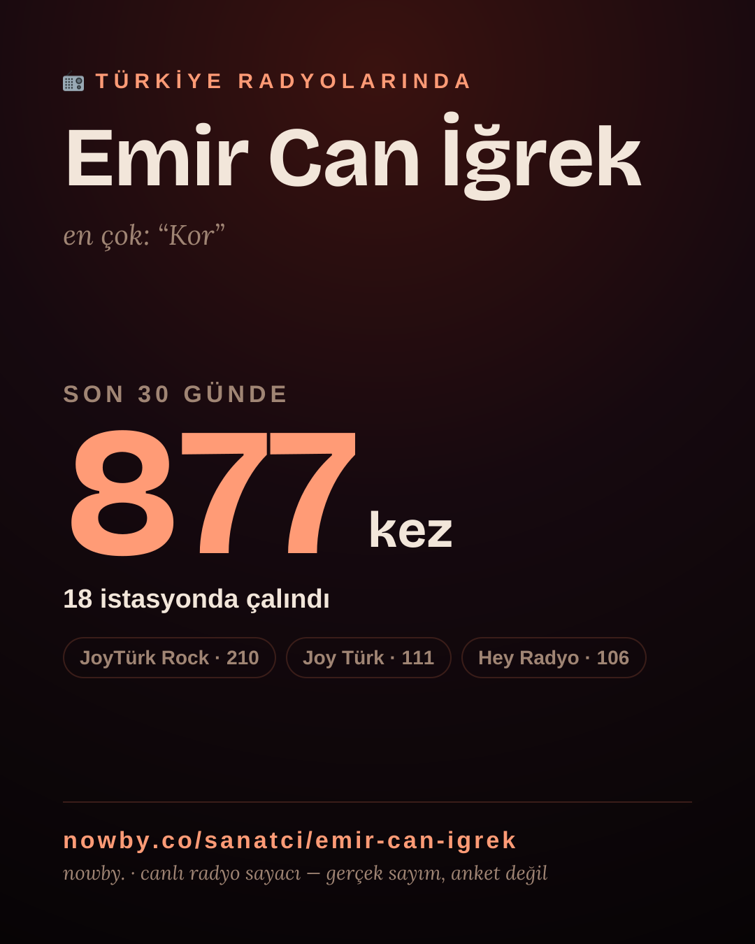 Sanatçısı, menajeri ya da hayranı mısın? Bunu paylaş.