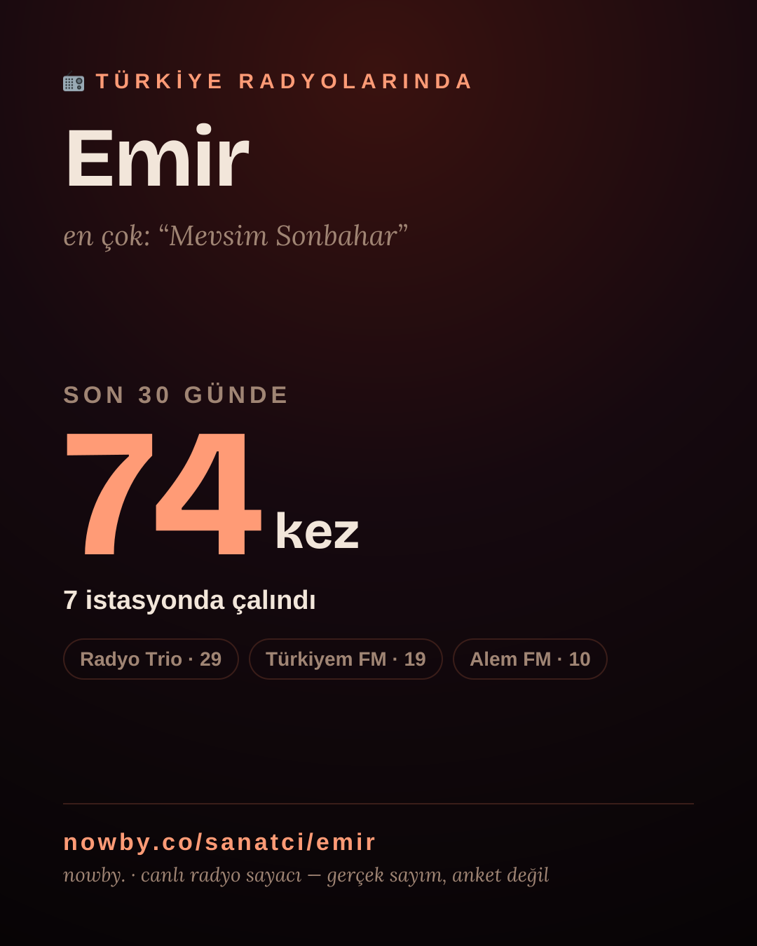 Sanatçısı, menajeri ya da hayranı mısın? Bunu paylaş.