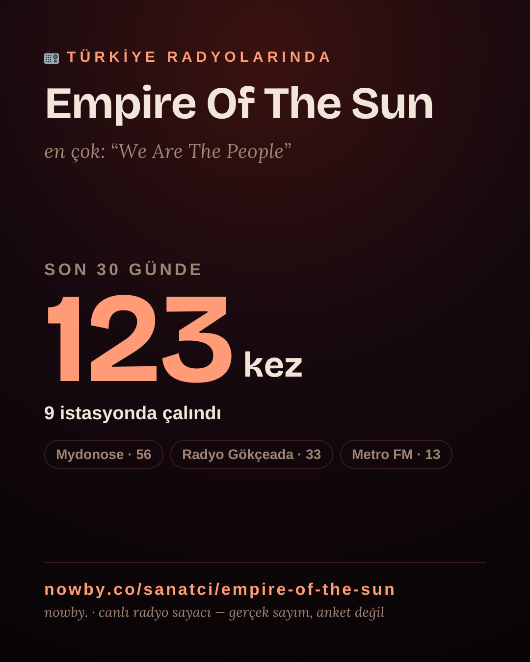 Sanatçısı, menajeri ya da hayranı mısın? Bunu paylaş.