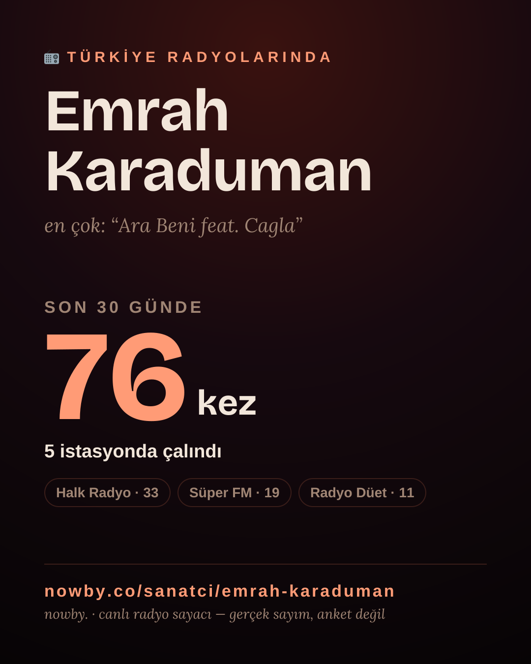 Sanatçısı, menajeri ya da hayranı mısın? Bunu paylaş.