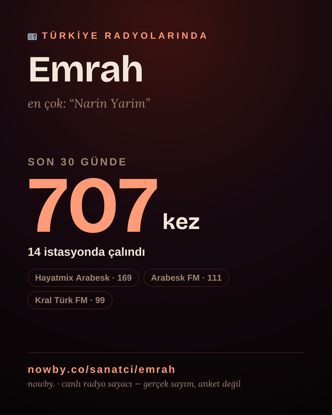 Sanatçısı, menajeri ya da hayranı mısın? Bunu paylaş.