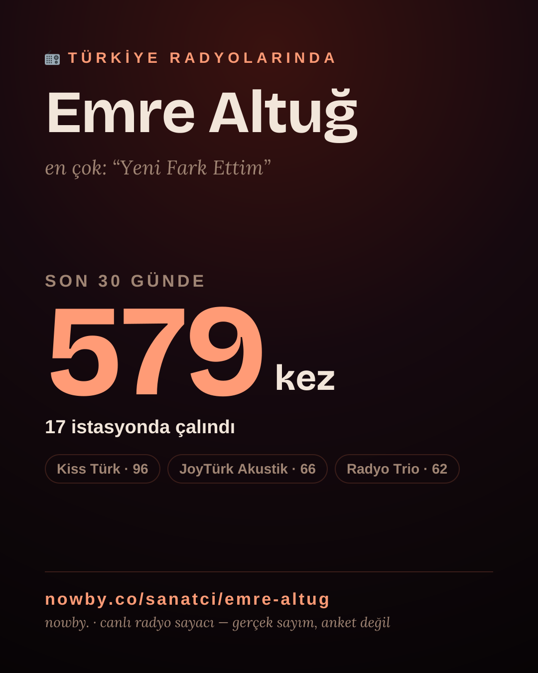 Sanatçısı, menajeri ya da hayranı mısın? Bunu paylaş.