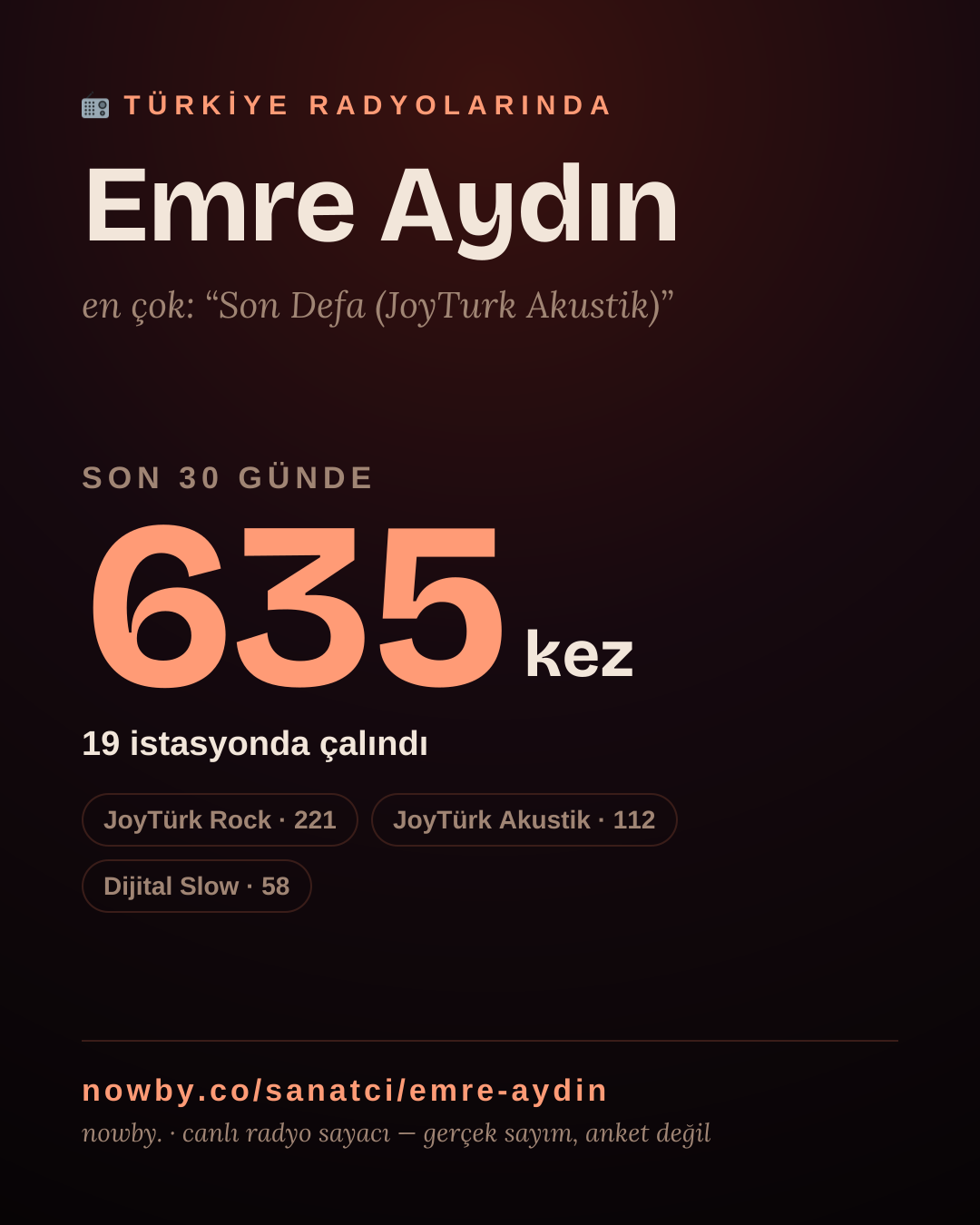 Sanatçısı, menajeri ya da hayranı mısın? Bunu paylaş.