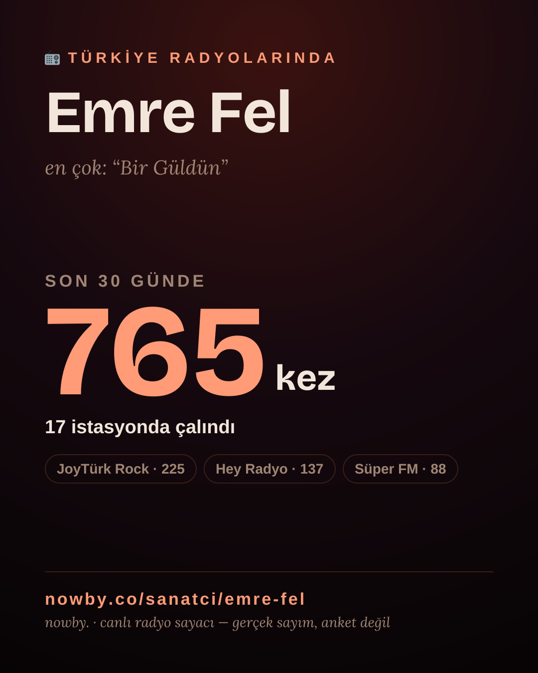 Sanatçısı, menajeri ya da hayranı mısın? Bunu paylaş.