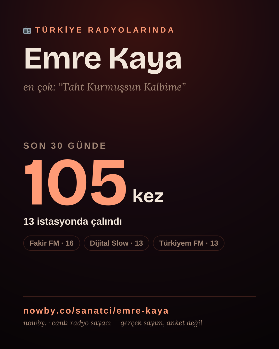 Sanatçısı, menajeri ya da hayranı mısın? Bunu paylaş.