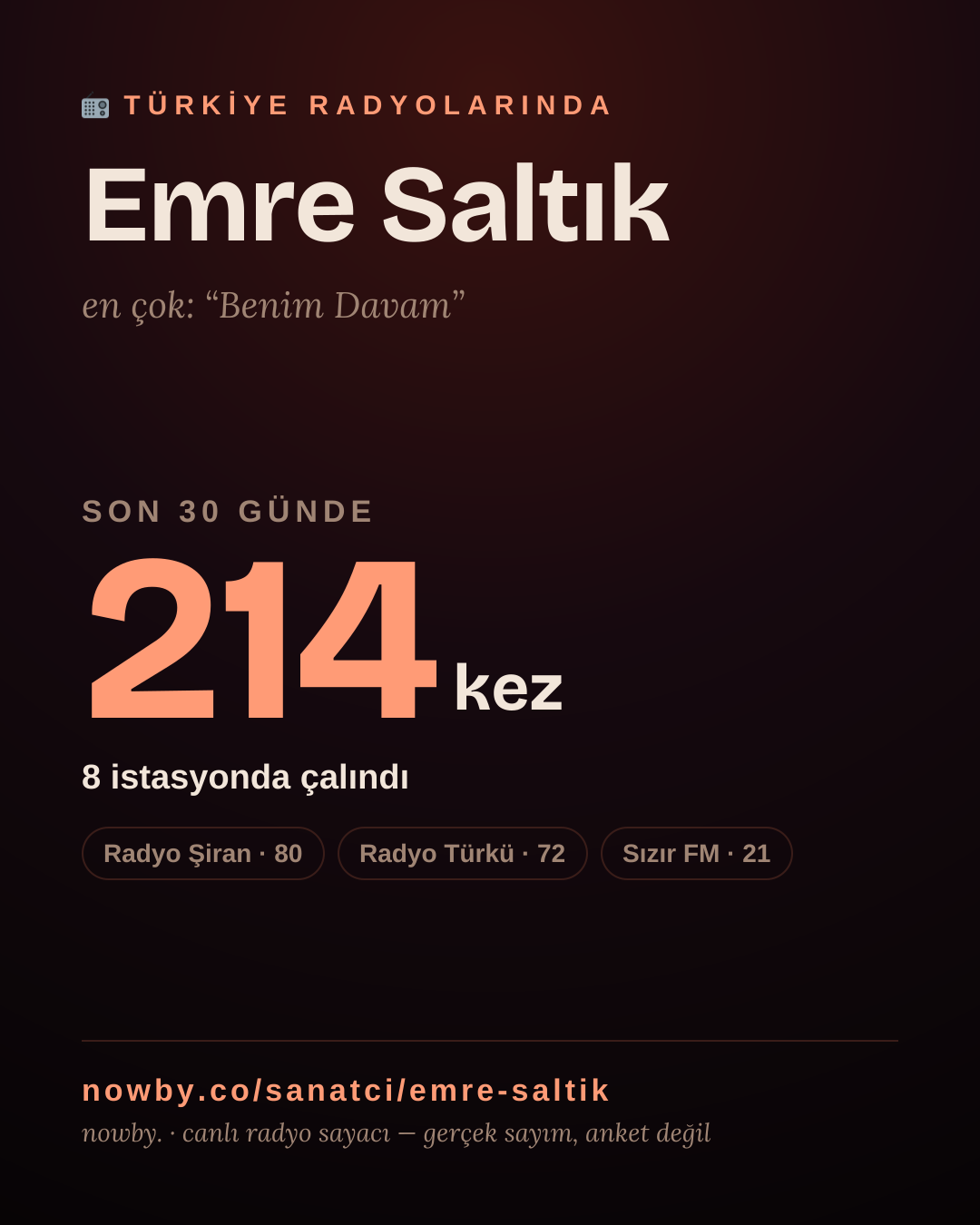 Sanatçısı, menajeri ya da hayranı mısın? Bunu paylaş.