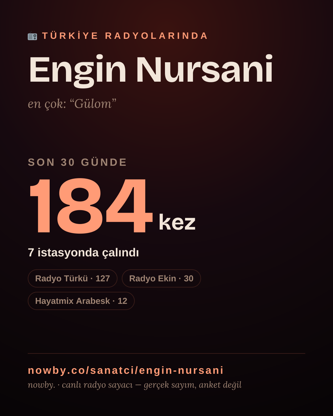 Sanatçısı, menajeri ya da hayranı mısın? Bunu paylaş.