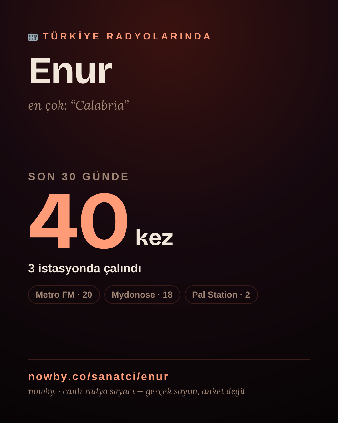 Sanatçısı, menajeri ya da hayranı mısın? Bunu paylaş.