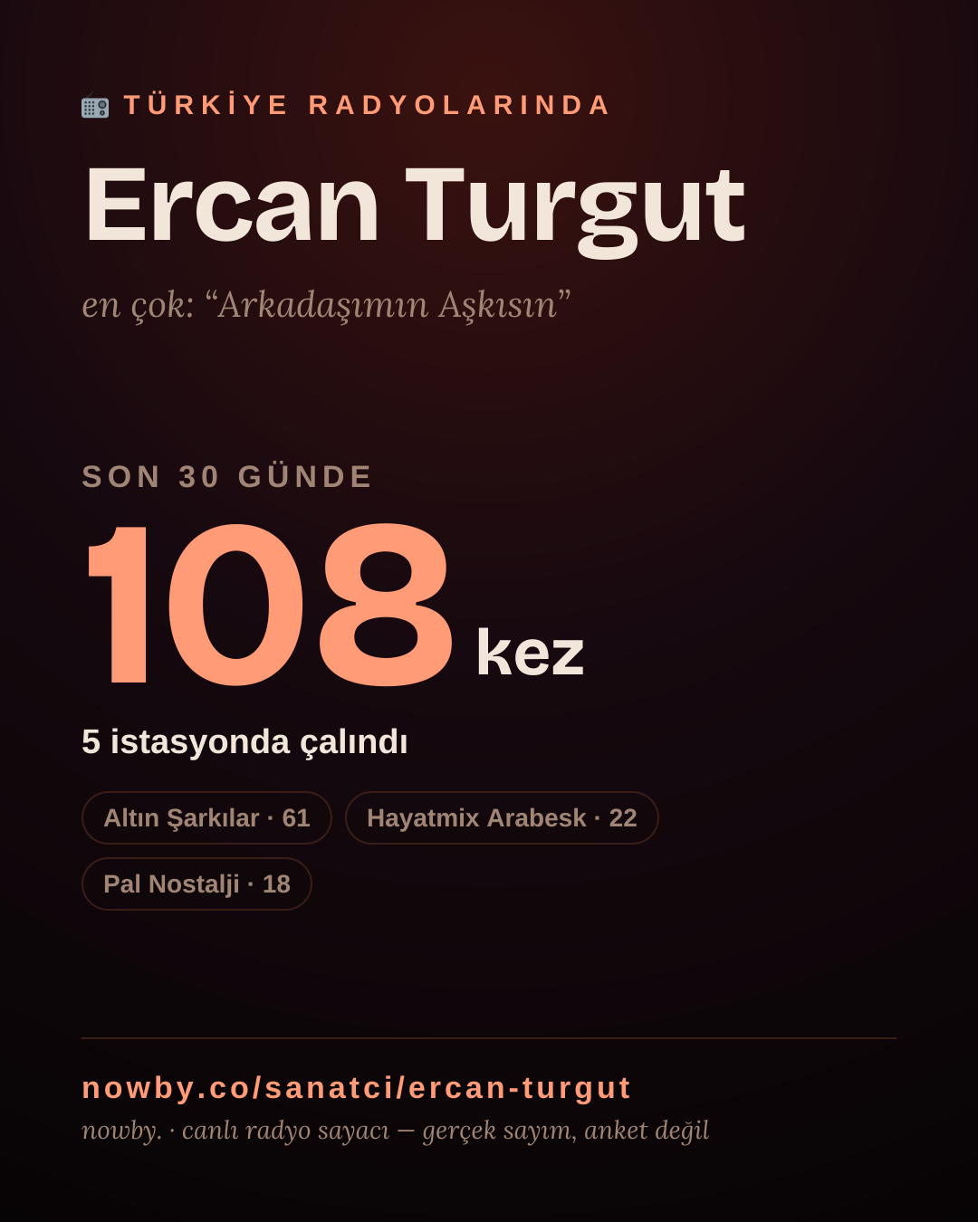 Sanatçısı, menajeri ya da hayranı mısın? Bunu paylaş.