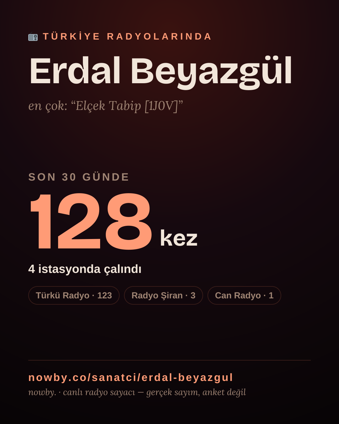 Sanatçısı, menajeri ya da hayranı mısın? Bunu paylaş.