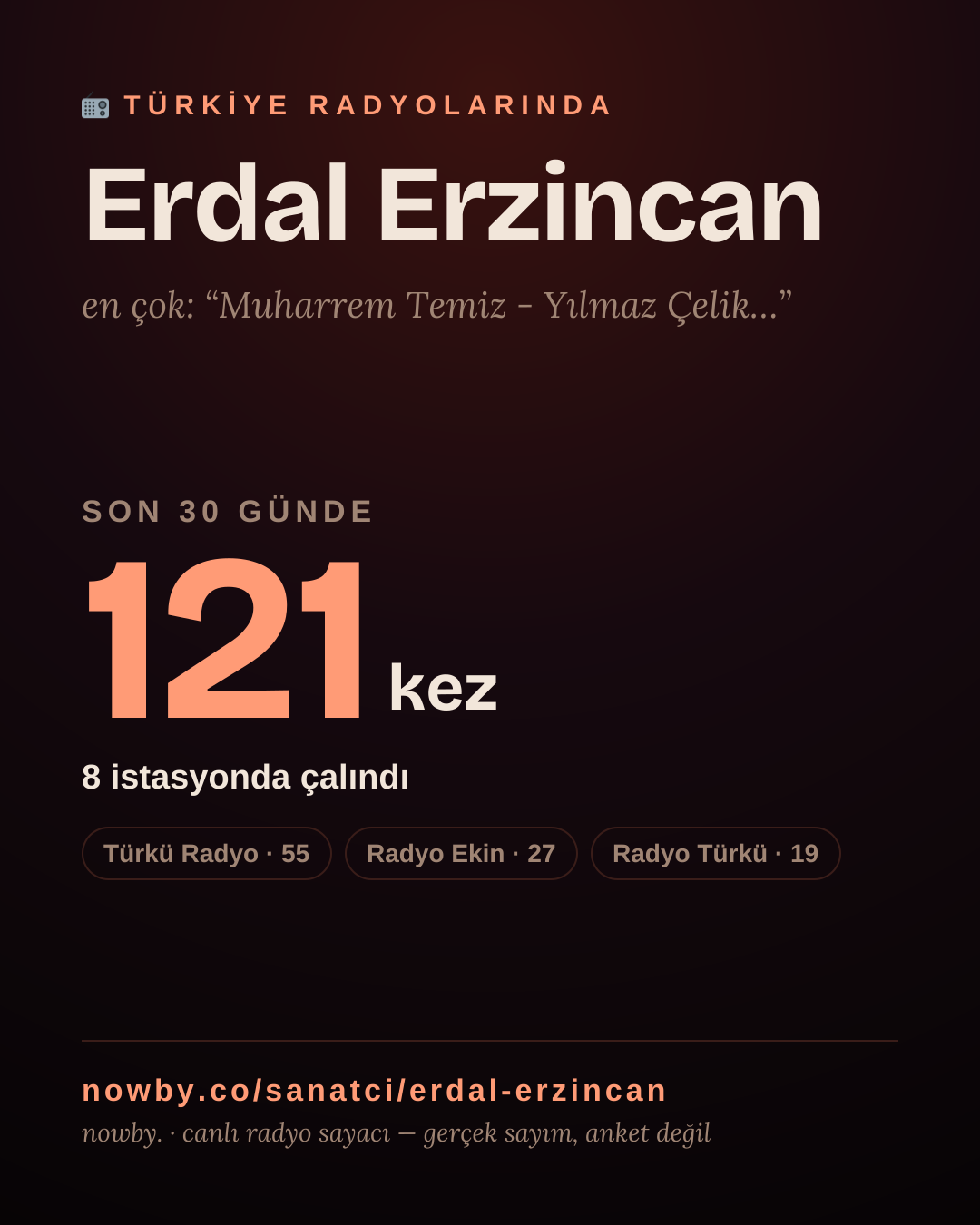 Sanatçısı, menajeri ya da hayranı mısın? Bunu paylaş.