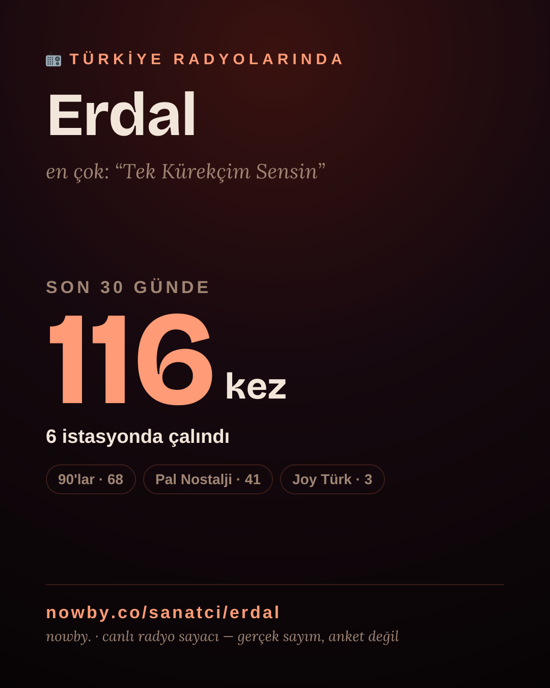 Sanatçısı, menajeri ya da hayranı mısın? Bunu paylaş.