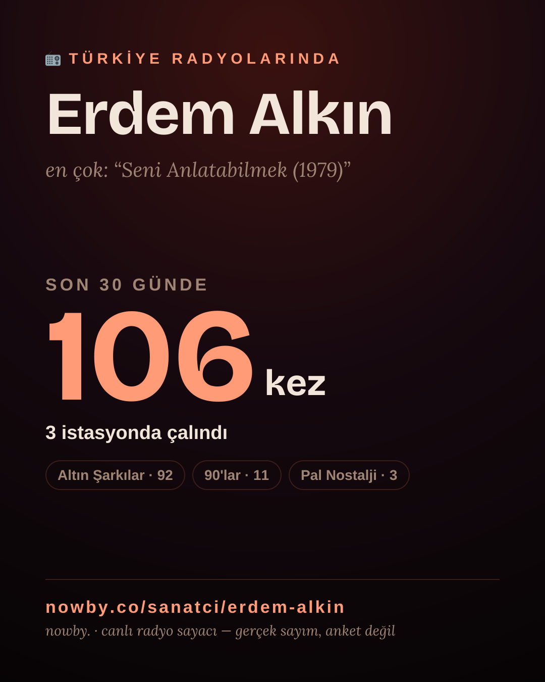 Sanatçısı, menajeri ya da hayranı mısın? Bunu paylaş.