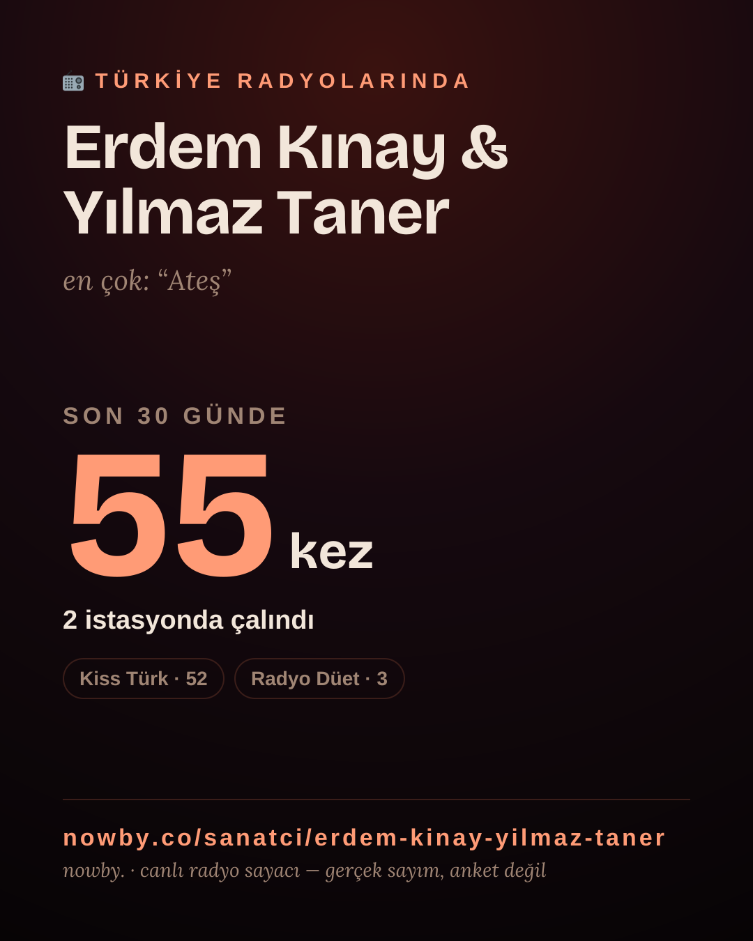 Sanatçısı, menajeri ya da hayranı mısın? Bunu paylaş.