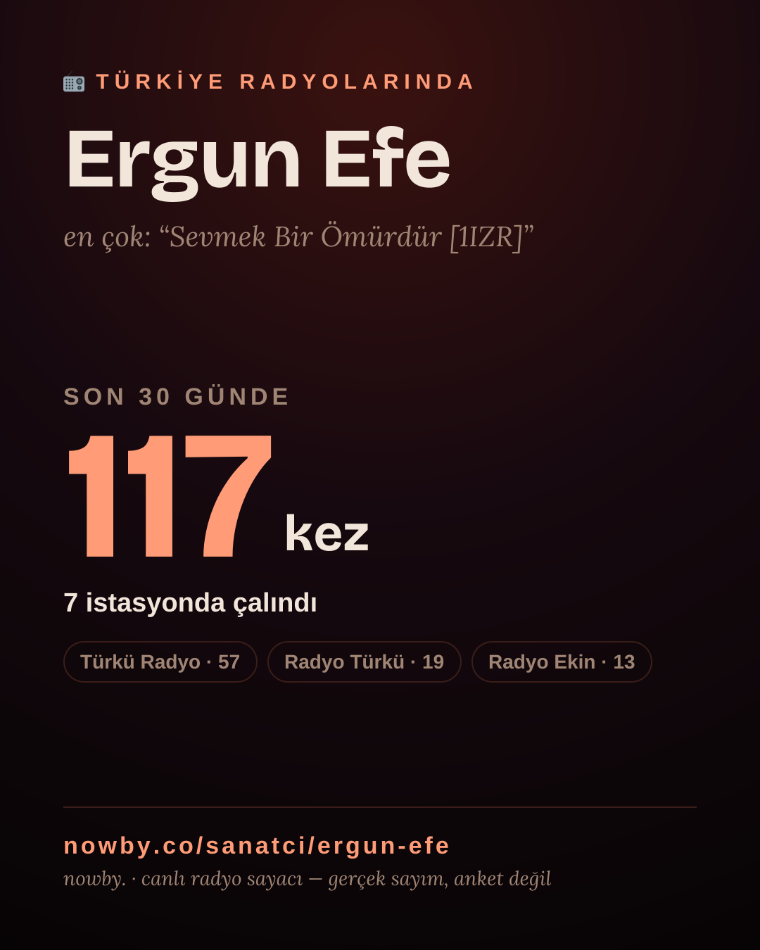 Sanatçısı, menajeri ya da hayranı mısın? Bunu paylaş.