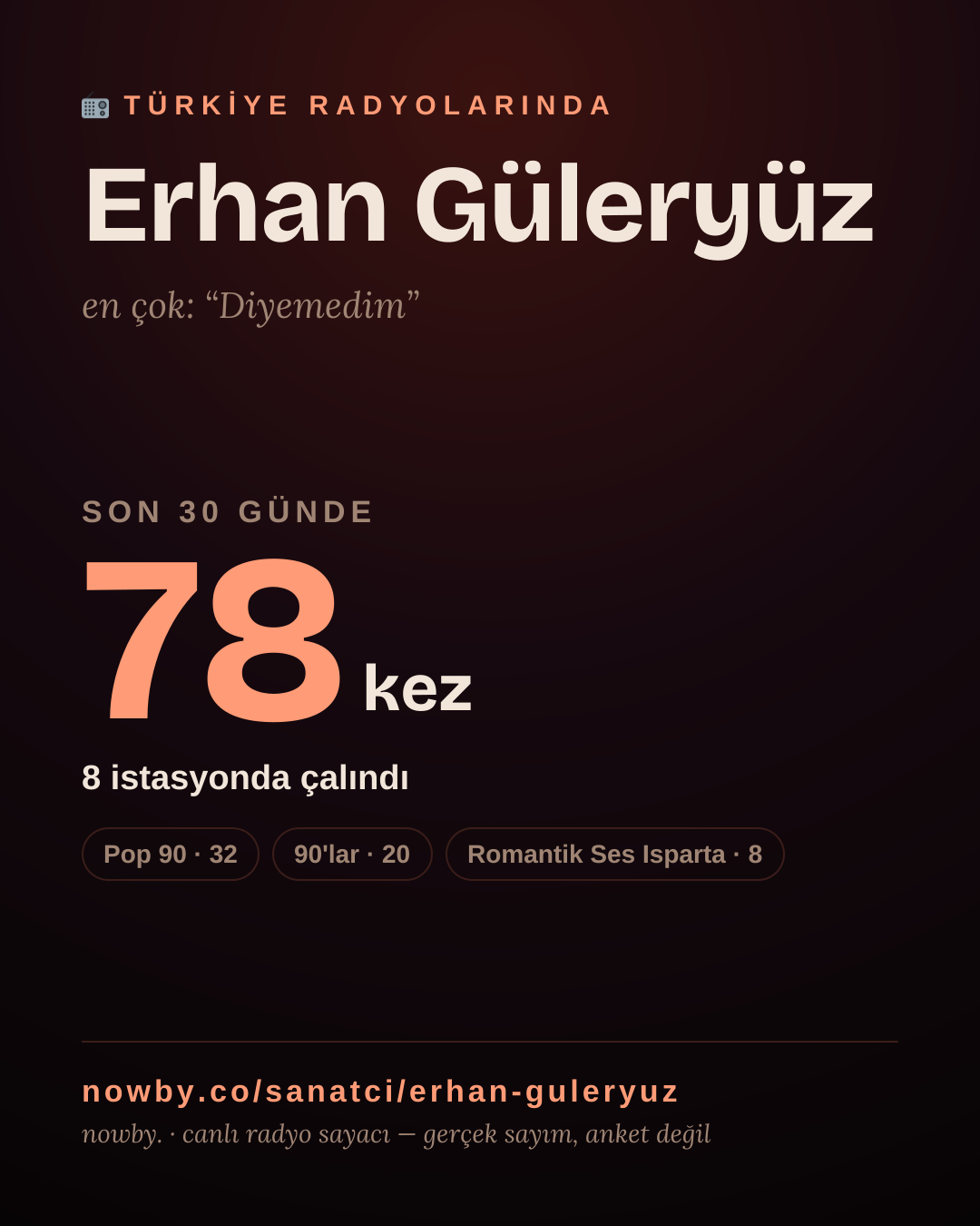 Sanatçısı, menajeri ya da hayranı mısın? Bunu paylaş.