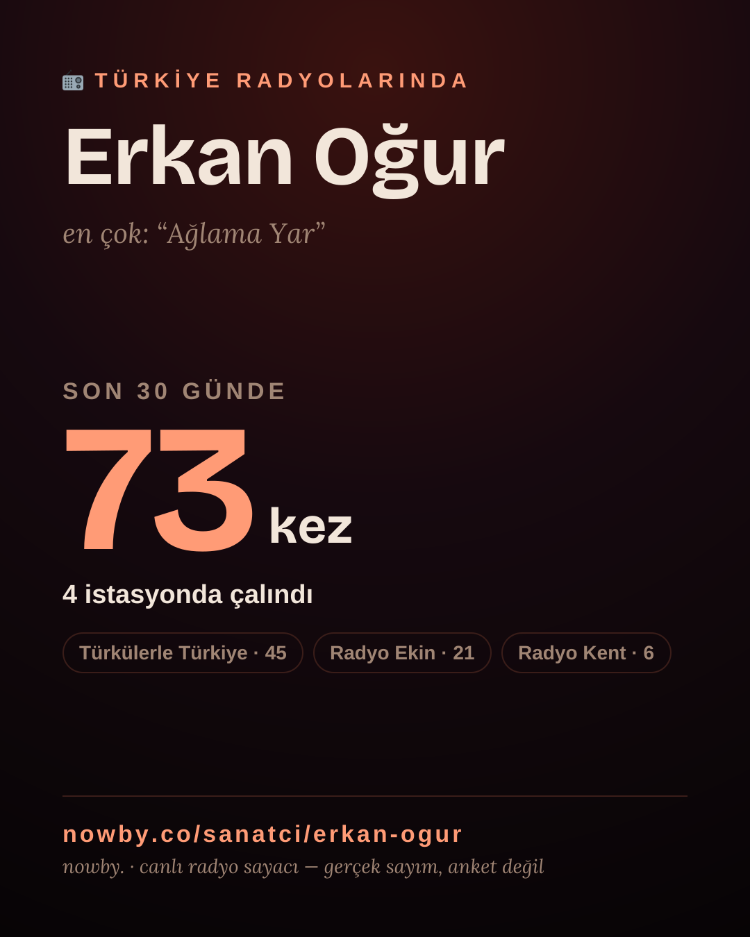 Sanatçısı, menajeri ya da hayranı mısın? Bunu paylaş.