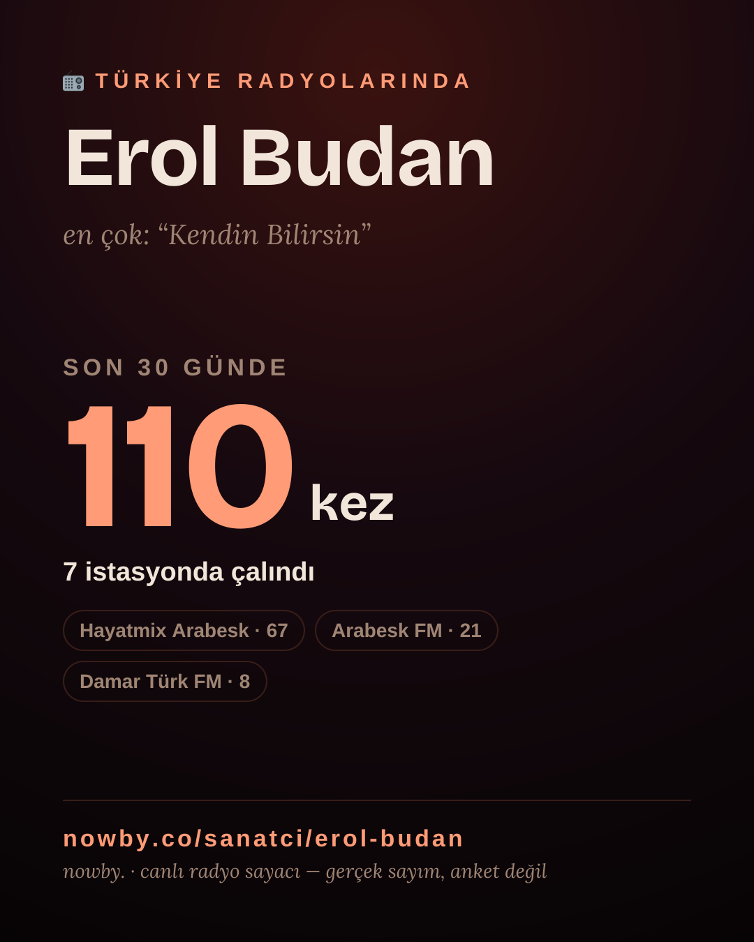 Sanatçısı, menajeri ya da hayranı mısın? Bunu paylaş.