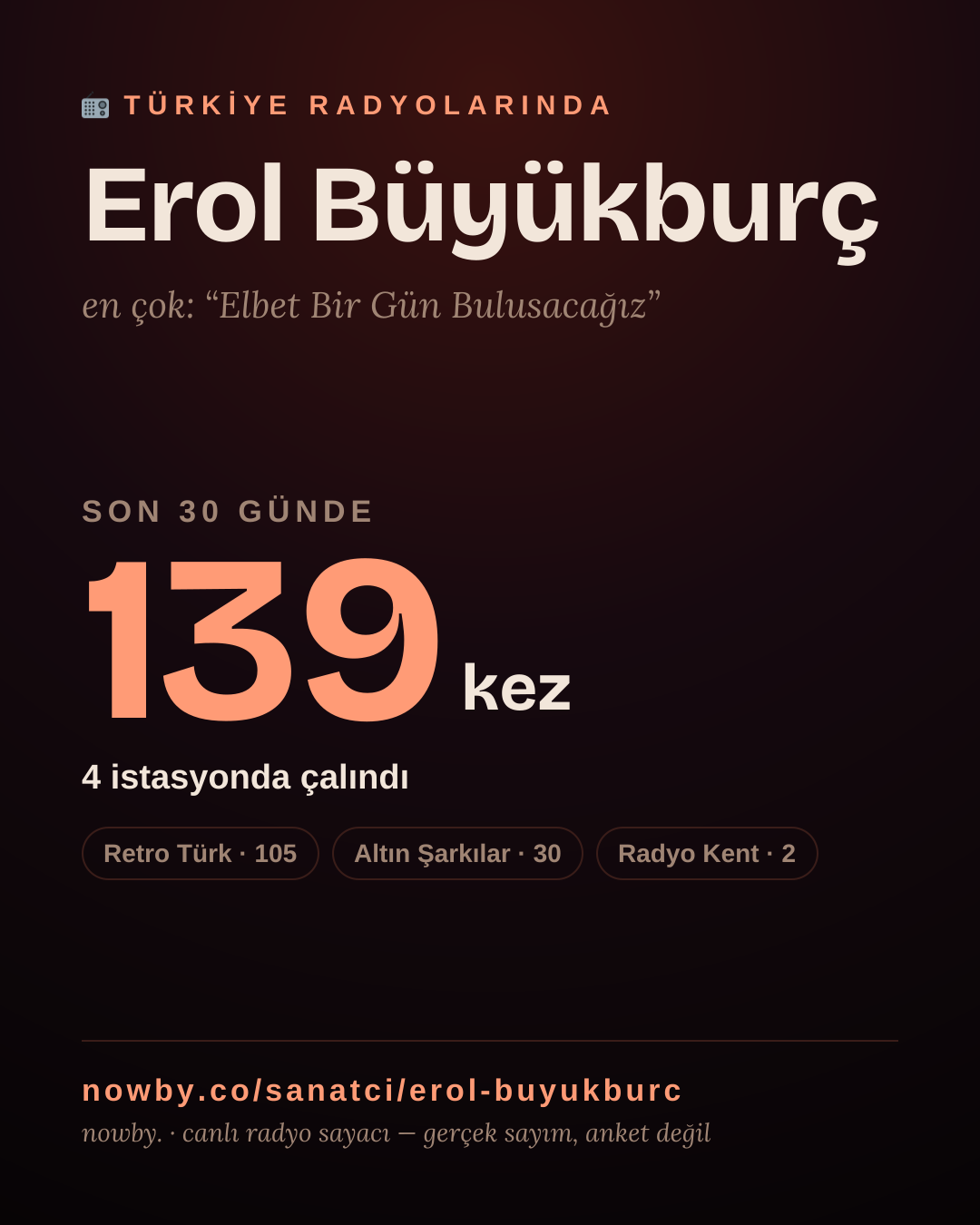 Sanatçısı, menajeri ya da hayranı mısın? Bunu paylaş.
