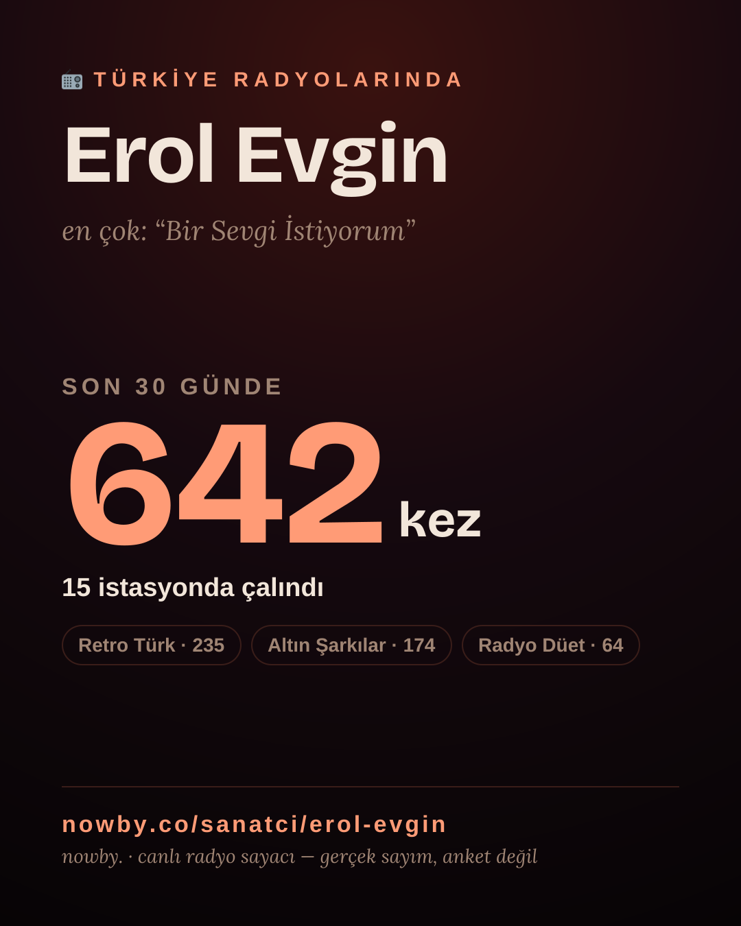 Sanatçısı, menajeri ya da hayranı mısın? Bunu paylaş.