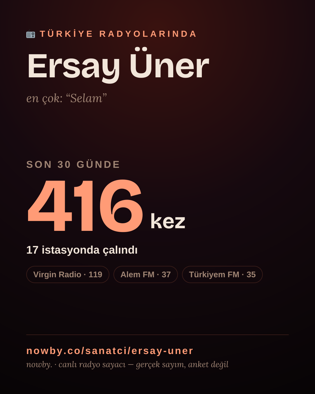 Sanatçısı, menajeri ya da hayranı mısın? Bunu paylaş.