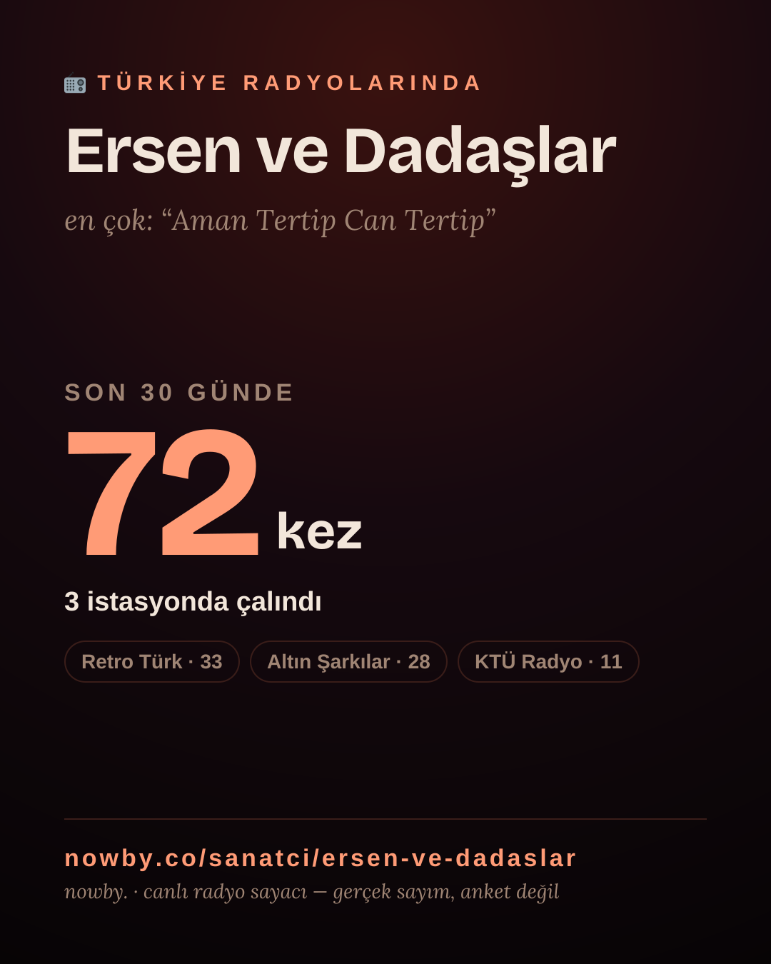 Sanatçısı, menajeri ya da hayranı mısın? Bunu paylaş.