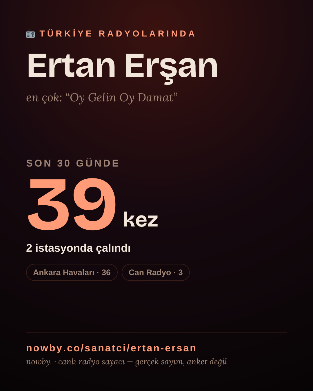 Sanatçısı, menajeri ya da hayranı mısın? Bunu paylaş.