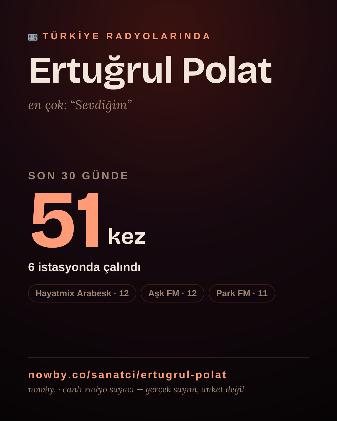 Sanatçısı, menajeri ya da hayranı mısın? Bunu paylaş.
