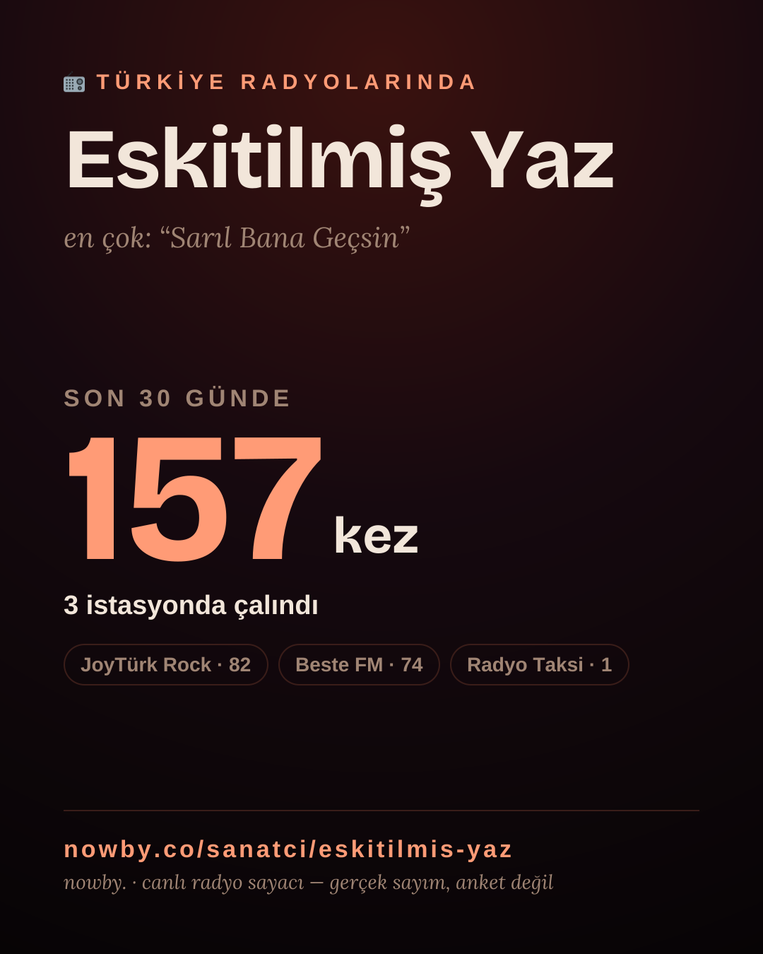 Sanatçısı, menajeri ya da hayranı mısın? Bunu paylaş.