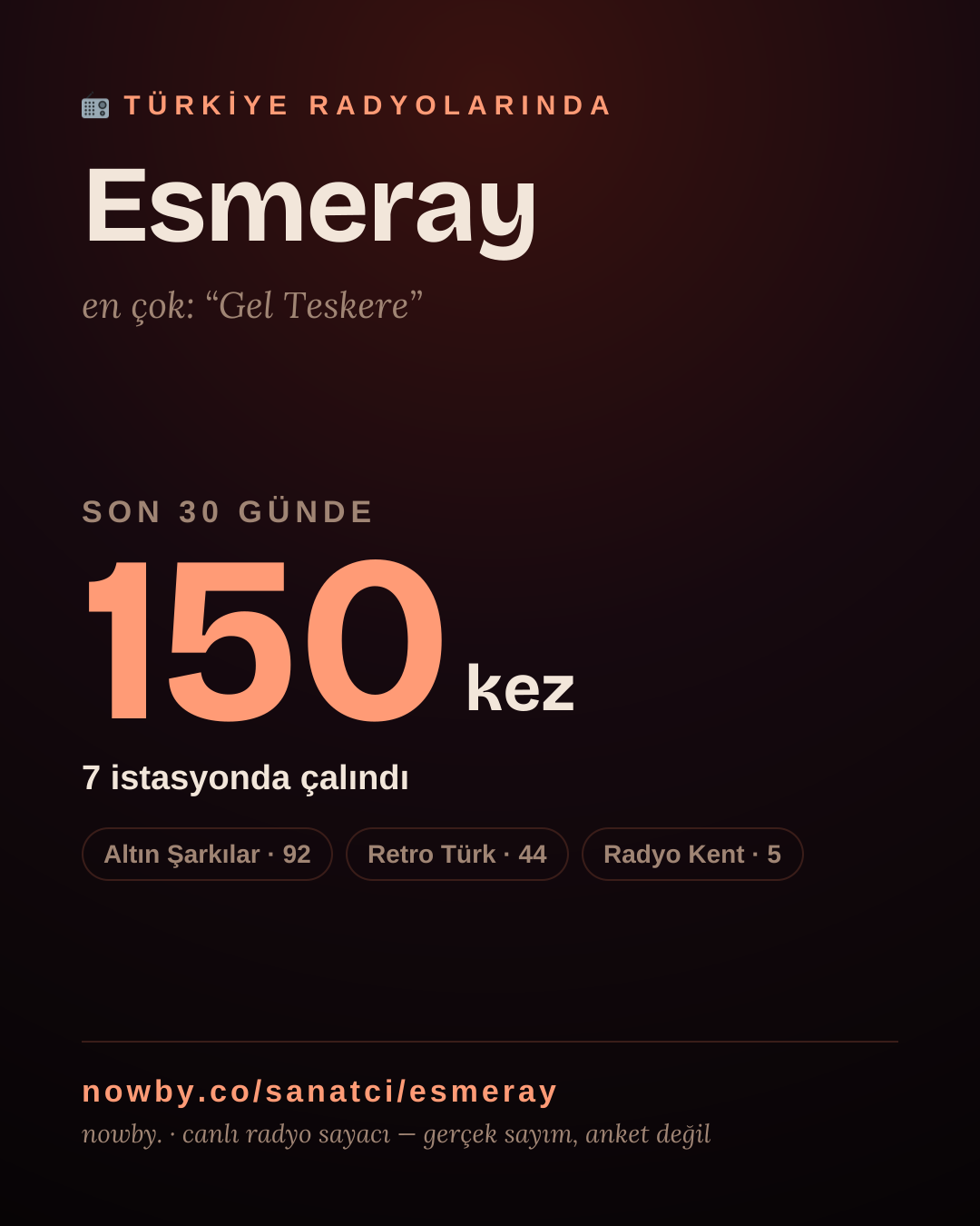 Sanatçısı, menajeri ya da hayranı mısın? Bunu paylaş.