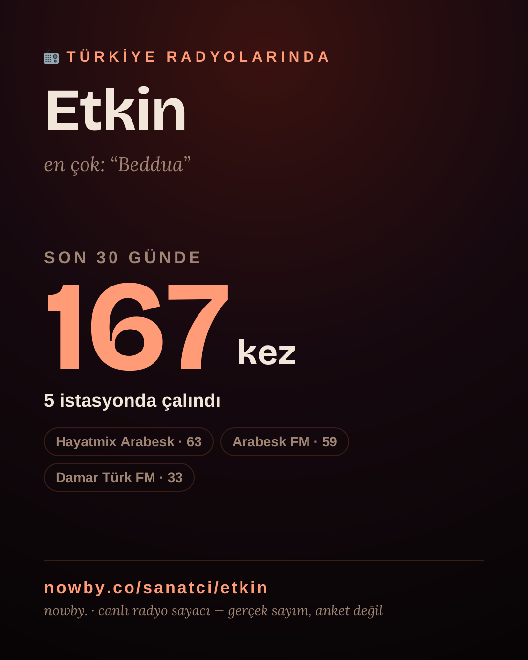 Sanatçısı, menajeri ya da hayranı mısın? Bunu paylaş.