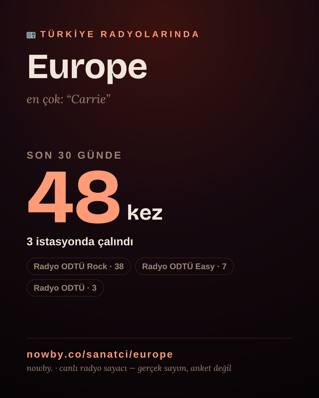 Sanatçısı, menajeri ya da hayranı mısın? Bunu paylaş.