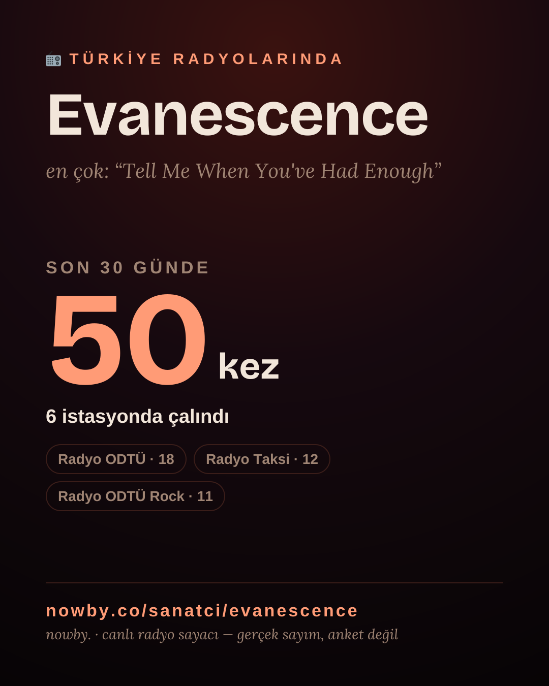 Sanatçısı, menajeri ya da hayranı mısın? Bunu paylaş.