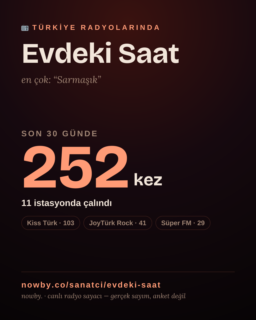 Sanatçısı, menajeri ya da hayranı mısın? Bunu paylaş.