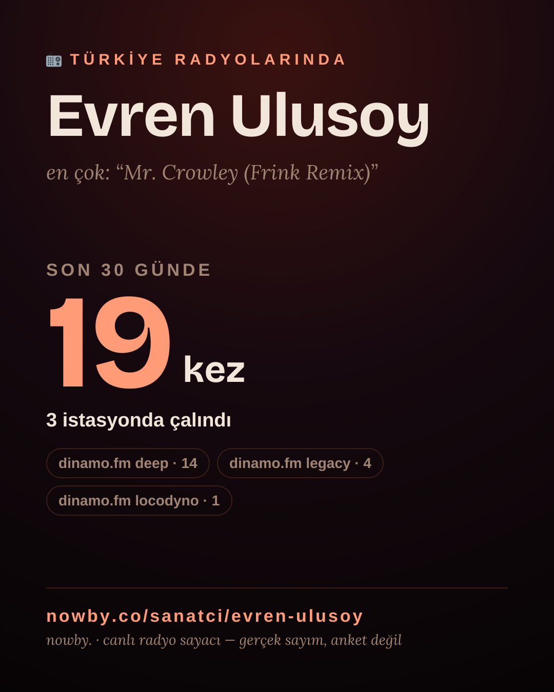 Sanatçısı, menajeri ya da hayranı mısın? Bunu paylaş.