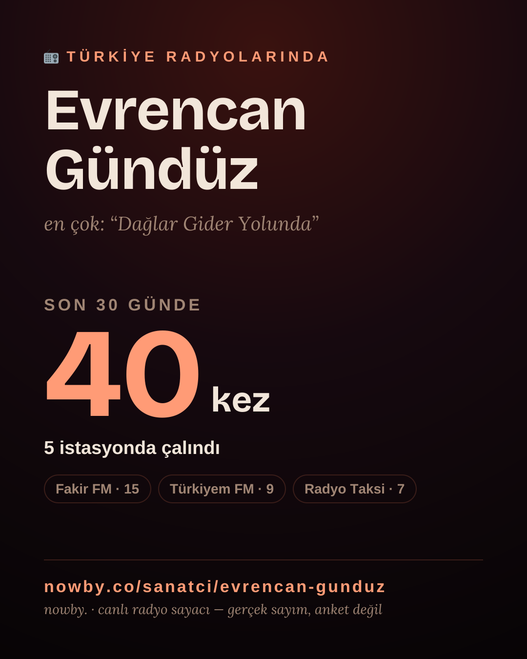 Sanatçısı, menajeri ya da hayranı mısın? Bunu paylaş.